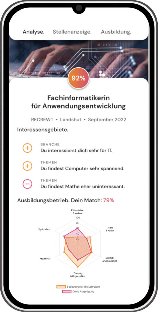 Die Matching-Analyse gibt schnellen Aufschluss über die Passgenauigkeit von Bewerber, Stelle und Unternehmen. Damit ist das Tool nicht nur effizienter. Es setzt vor allem auch auf Soft Skills und Interessen.